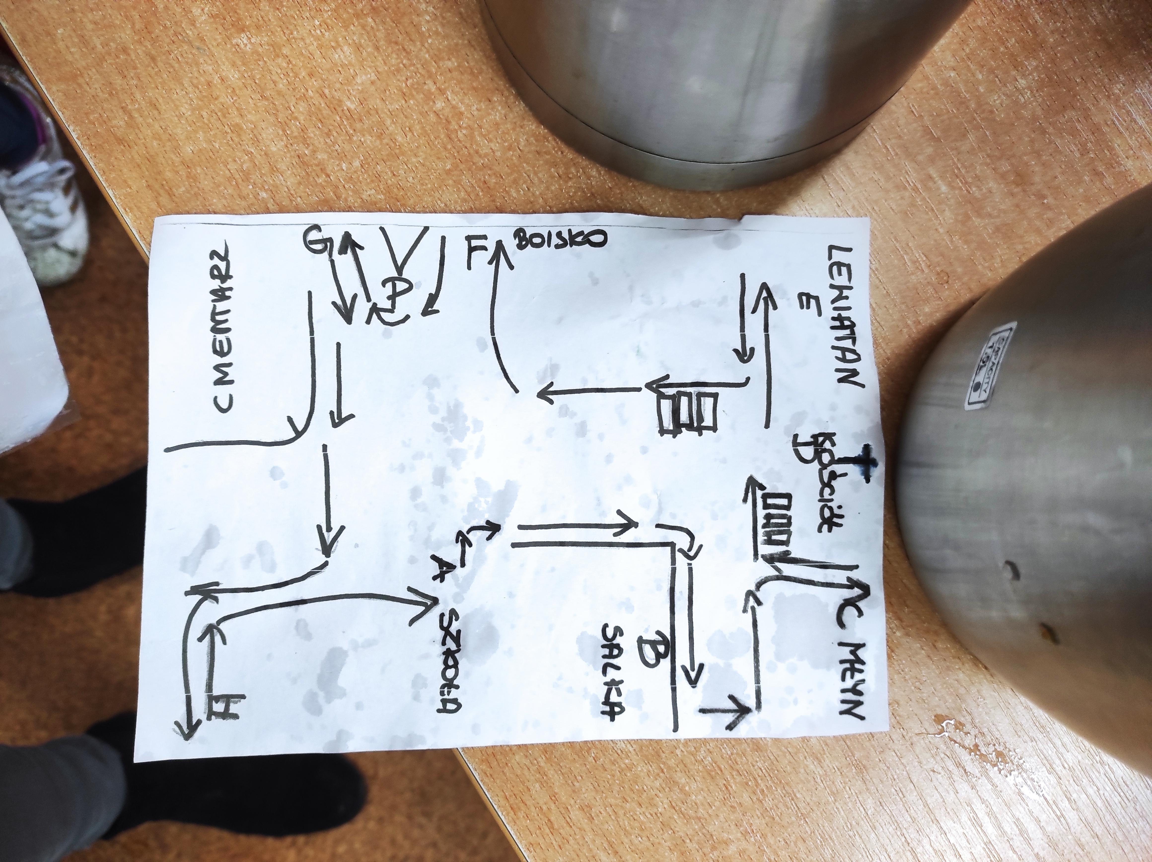 Inicjatywy młodzieżowy